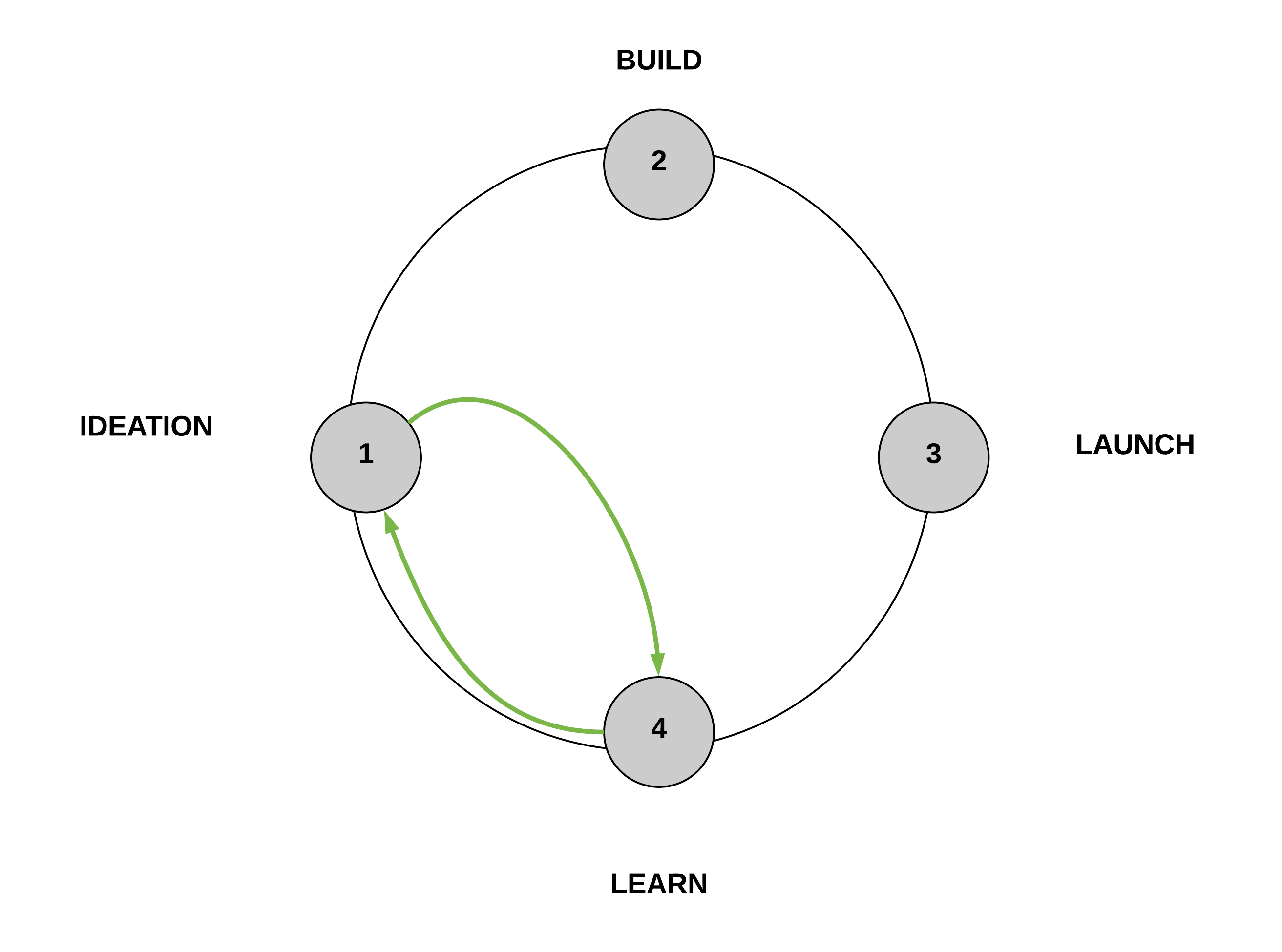 Sprint diagram